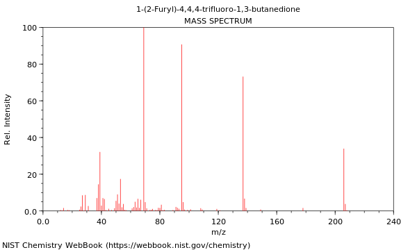 Mass spectrum