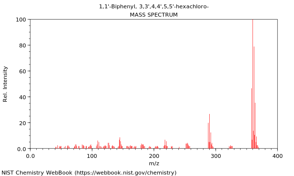 Mass spectrum