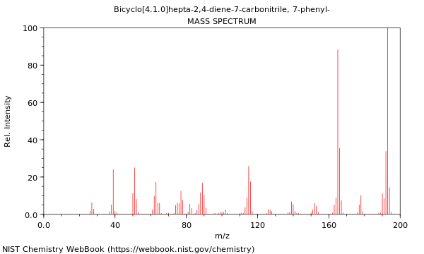 Mass spectrum