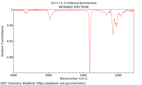 IR spectrum