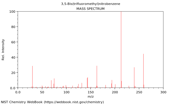 Mass spectrum