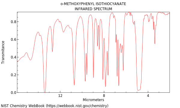 IR spectrum