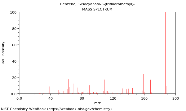 Mass spectrum