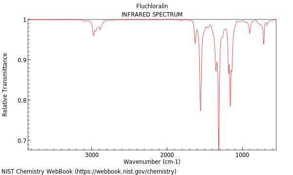 IR spectrum