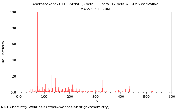 Mass spectrum