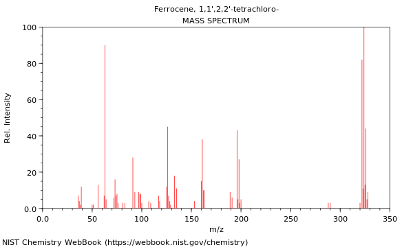 Mass spectrum