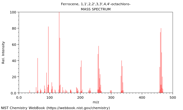 Mass spectrum