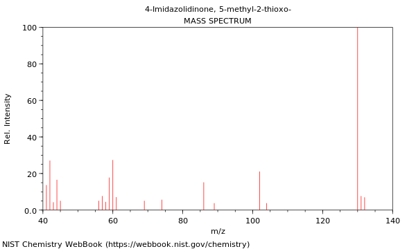 Mass spectrum