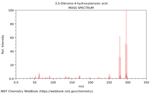 Mass spectrum