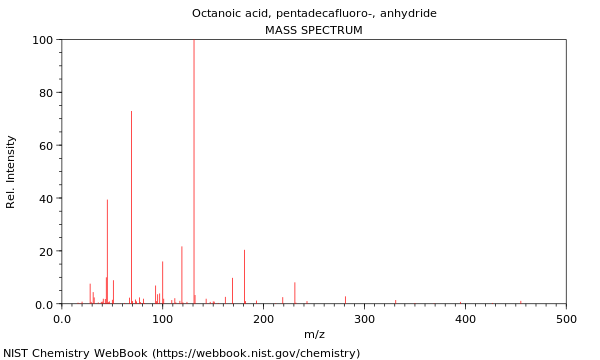 Mass spectrum