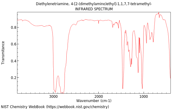 IR spectrum