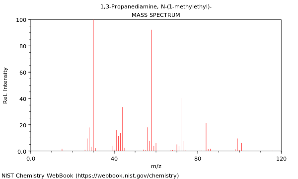 Mass spectrum