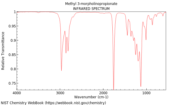 IR spectrum