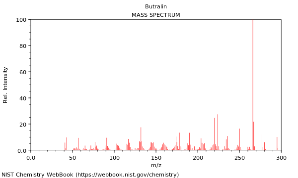 Mass spectrum