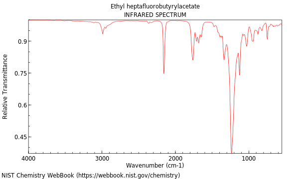 IR spectrum