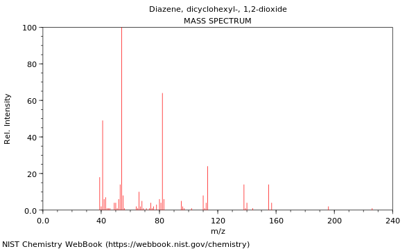 Mass spectrum