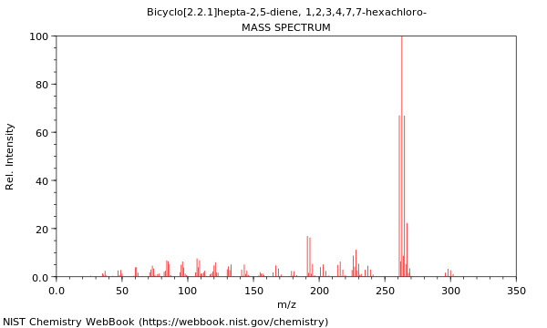 Mass spectrum