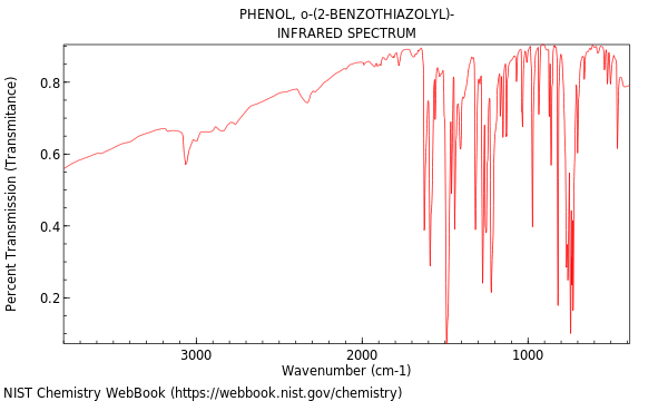 IR spectrum