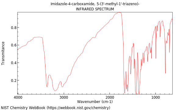 IR spectrum