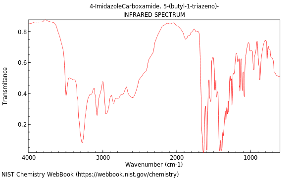 IR spectrum