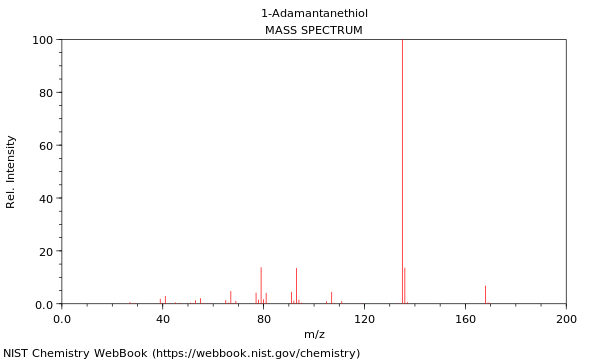 Mass spectrum