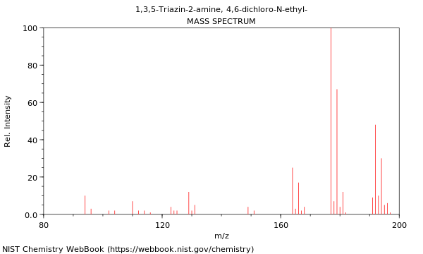 Mass spectrum