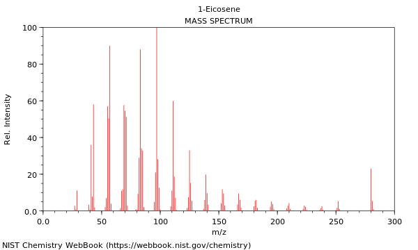 Mass spectrum