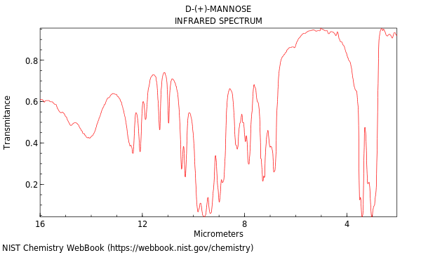 IR spectrum