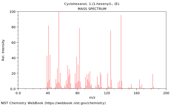 Mass spectrum