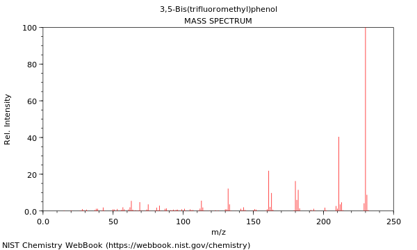 Mass spectrum