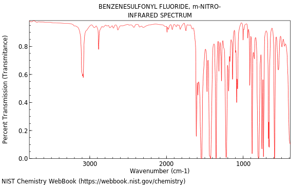 IR spectrum