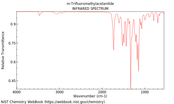 IR spectrum