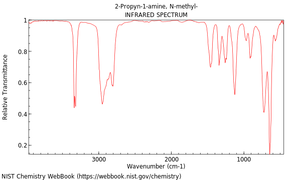 IR spectrum