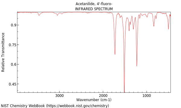 IR spectrum