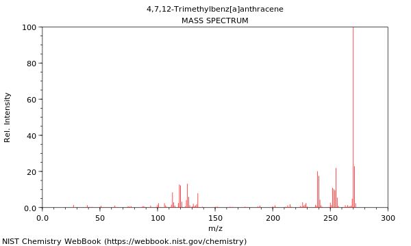 Mass spectrum