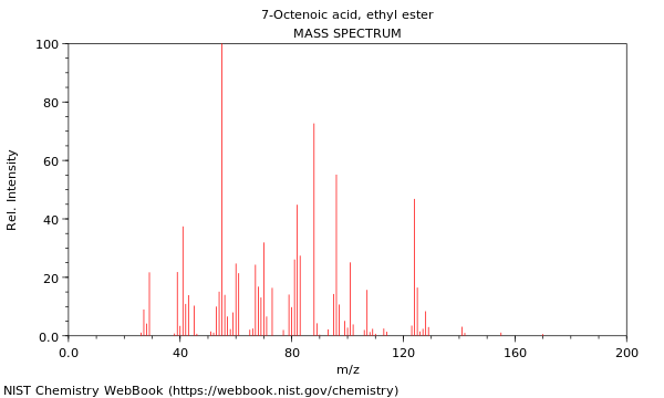 Mass spectrum