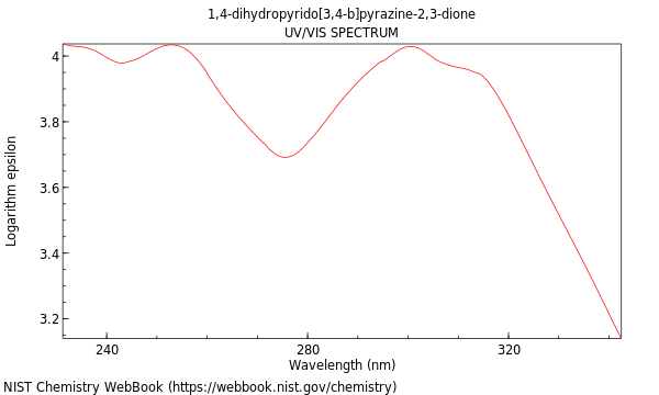 UVVis spectrum