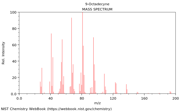 Mass spectrum