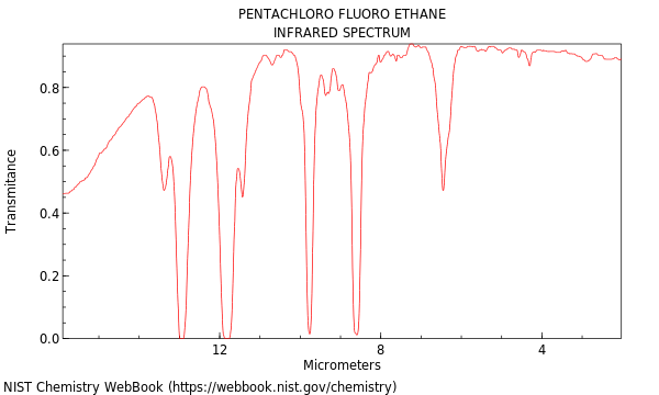 IR spectrum