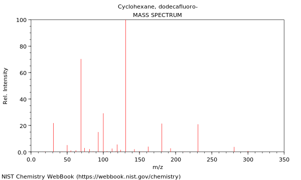 Mass spectrum