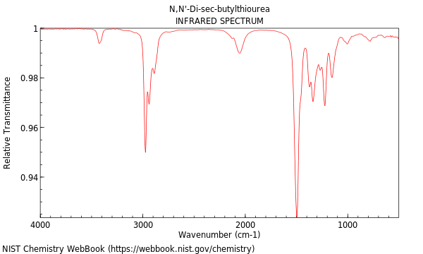 IR spectrum