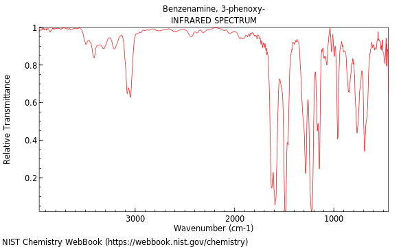 IR spectrum