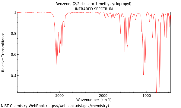 IR spectrum