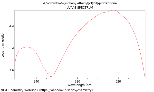 UVVis spectrum