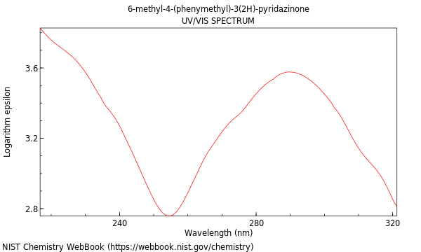 UVVis spectrum