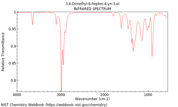 IR spectrum