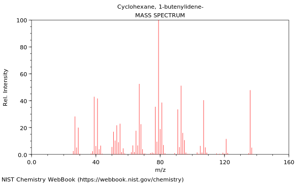 Mass spectrum