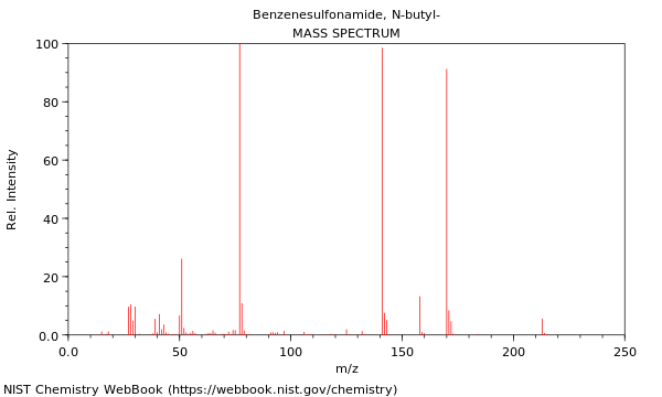 Mass spectrum