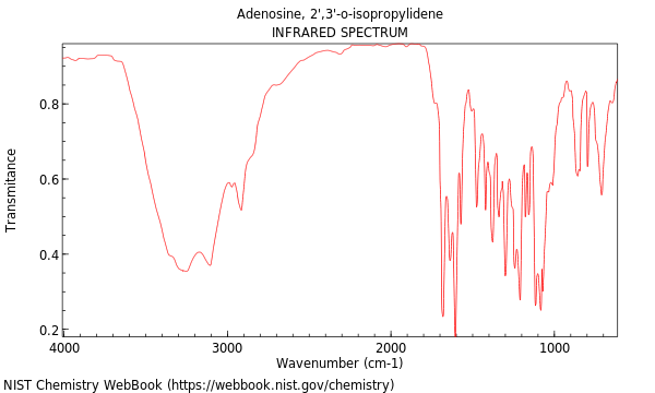 IR spectrum