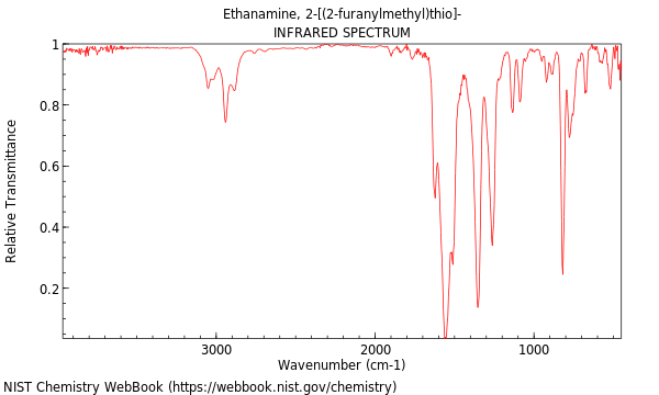 IR spectrum